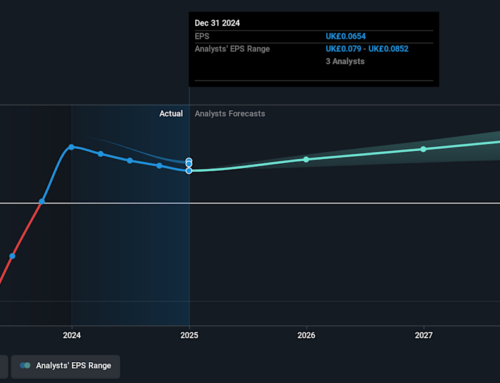Investing in Just Group (LON:JUST) five years ago would have delivered you a 185% gain
