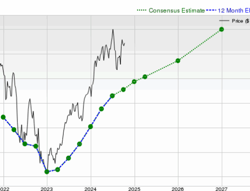 Amazon.com, Inc. (AMZN) Is a Trending Stock: Facts to Know Before Betting on It