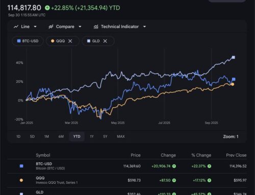 Is Bitcoin Topped: Why The Real Top May Still Be Ahead