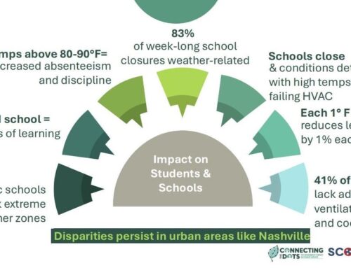 Connecting The Dots: How The Changing Environment Shapes Student Success