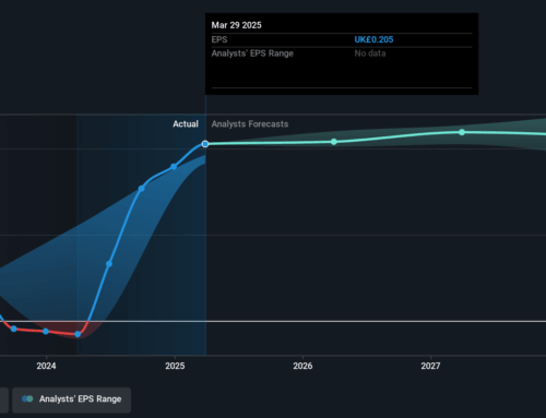 Investing in FirstGroup (LON:FGP) five years ago would have delivered you a 511% gain