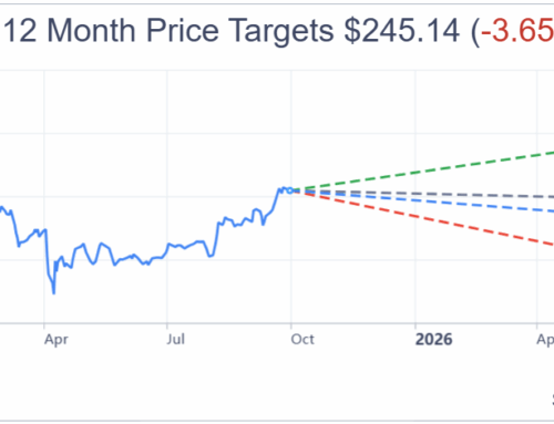 AAPL: Apple Stock Wobbles as iPhone 17 Demand Cools In U.S. Market