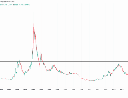 GLD vs BTC: Performance Through the Lens of Money Supply