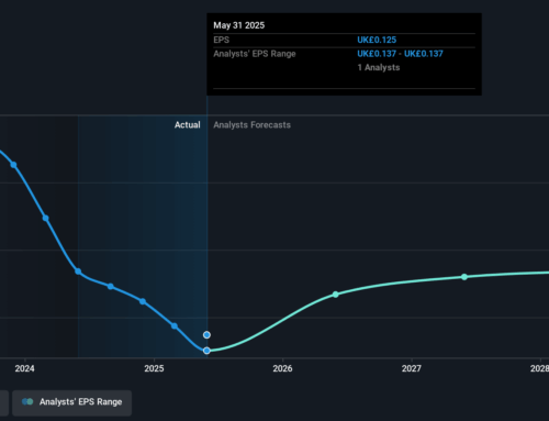 NWF Group (LON:NWF) shareholders have endured a 21% loss from investing in the stock three