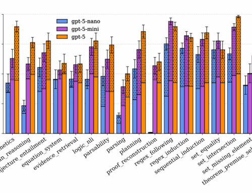 Reasoning Core: Scalable RL Environment Advances LLM Symbolic Reasoning With Verifiable Re