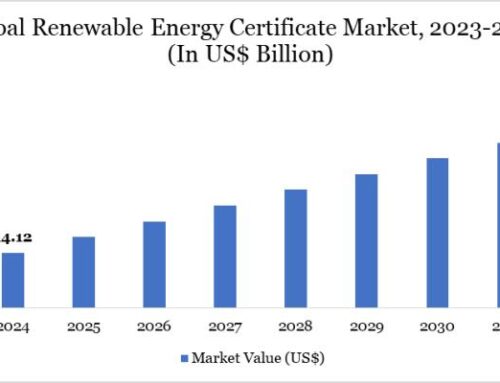 United States Renewable Energy Certificate Market to hit US$ 112.70 Billion by 2032 | Top