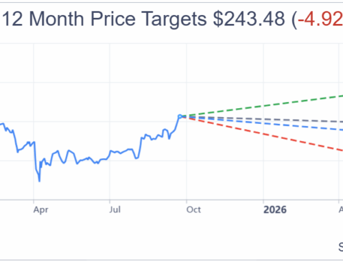 Apple Stock Jumps After Wedbush Hikes Target on Strong iPhone 17 Demand