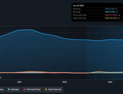 Investing in AnAn International (SGX:Y35) a year ago would have delivered you a 200% gain