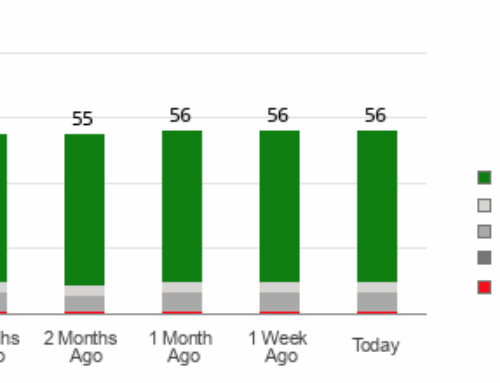Is Meta Platforms (META) a Buy as Wall Street Analysts Look Optimistic?