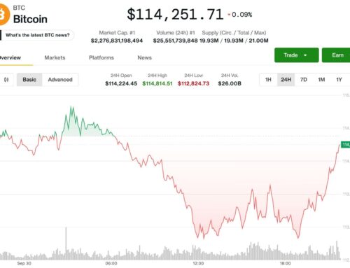 Bitcoin (BTC) Price News: Rally Stalls Amid Looming U.S. Government Shutdown