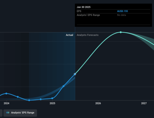 Investing in Fleetwood (ASX:FWD) three years ago would have delivered you a 140% gain