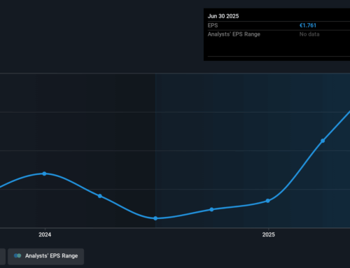 Investing in EUWAX (FRA:EUX) a year ago would have delivered you a 39% gain