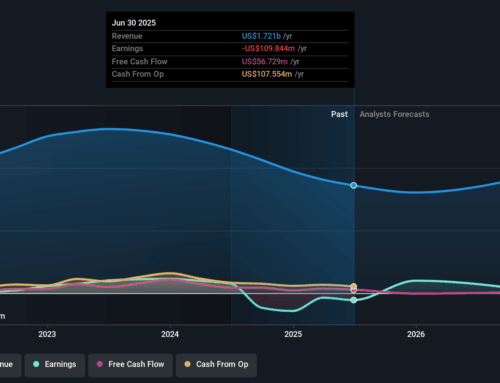 Wabash National (NYSE:WNC) shareholders have endured a 43% loss from investing in the stoc