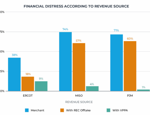 Corporate Demand Drives Clean Energy