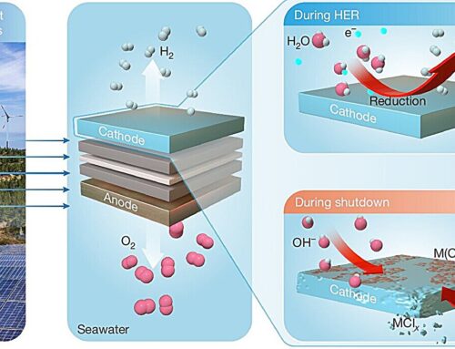 Cathode overcomes key challenges in water electrolysis for clean energy