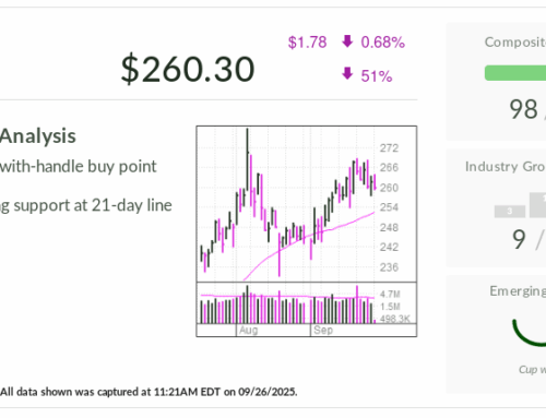 DoorDash, IBD Stock Of The Day, Battles For Grocery Market With Amazon, Uber, Instacart