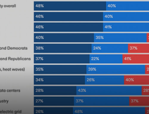 Who Do Americans Blame for Higher Energy Bills? Reading & Podcast Picks: Sunday, September