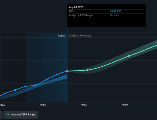 Investing in Dollarama (TSE:DOL) five years ago would have delivered you a 260% gain