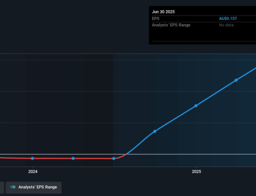 Investing in Indiana Resources (ASX:IDA) a year ago would have delivered you a 121% gain