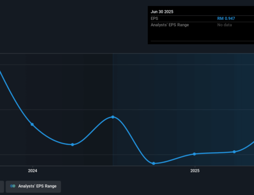 Investing in Batu Kawan Berhad (KLSE:BKAWAN) five years ago would have delivered you a 52%