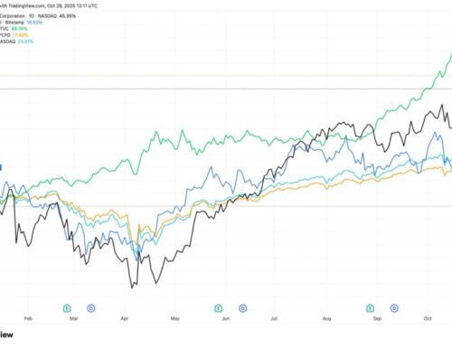 Bitcoin Price (BTC) Analysis: S&P 500 Takes the Lead in 2025