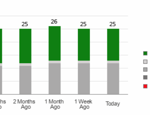 Is It Worth Investing in Merck (MRK) Based on Wall Street’s Bullish Views?