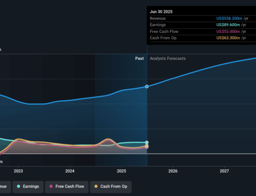 How Investors Are Reacting To Acadian Asset Management (AAMI) Downgrade and Earnings Annou