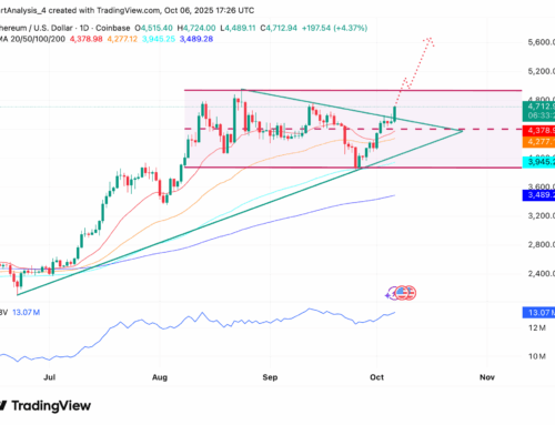 Ethereum, BitMine Just Broke Out — And $5,000 ETH, $130 BMNR Could Be Next