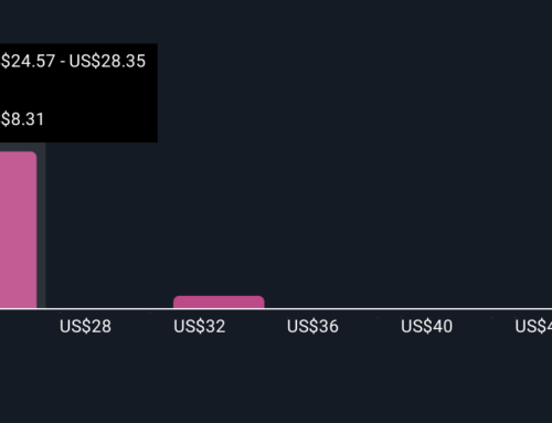 Will Travelzoo’s (TZOO) Club Member Investments Offset Near-Term Margin Pressure?
