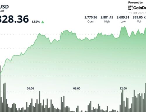 Analyst Says ‘$ETH Is on Edge of Having a New All-Time High North of $5,000’