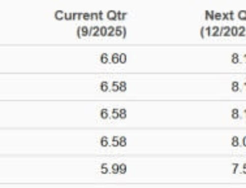 Is Meta Platforms Stock a Smart Buy Before Q3 Earnings Report?