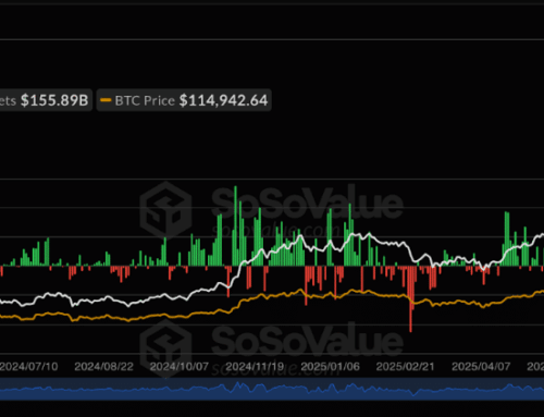 Bitcoin & Ethereum Price Forecast: Consolidation Ahead?