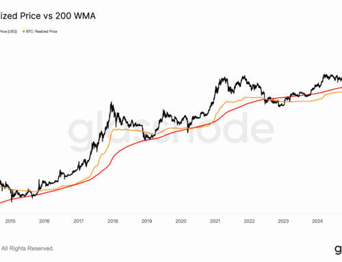 Bitcoin’s Key Trends Suggest BTC Price Still Has Plenty of Room to Run