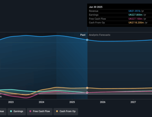 Investing in Morgan Advanced Materials (LON:MGAM) five years ago would have delivered you