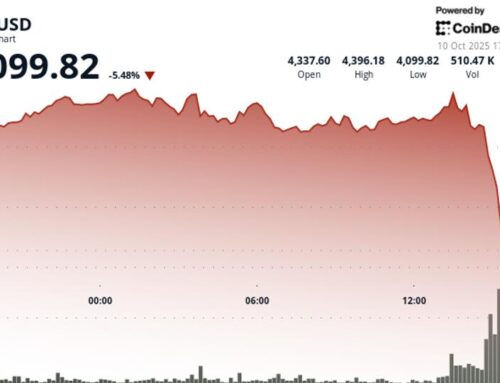 Ethereum (ETH) Price News: Plunges 7% as Crypto Carnage Spurs $600M Liquidations