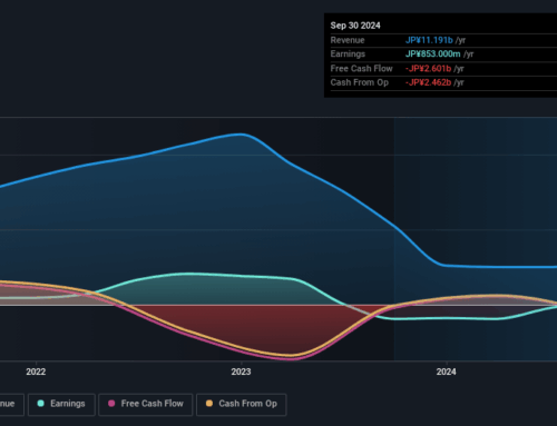 Will ValueAct’s Stake in Sun (TSE:6736) Reshape Its Cellebrite Investment Strategy?