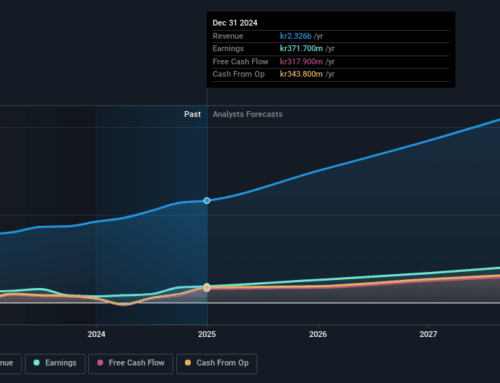 European Growth Companies Insiders Are Investing In