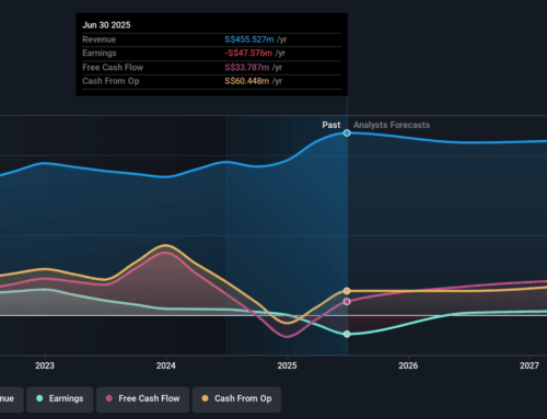 Investing in Thomson Medical Group (SGX:A50) five years ago would have delivered you a 30%