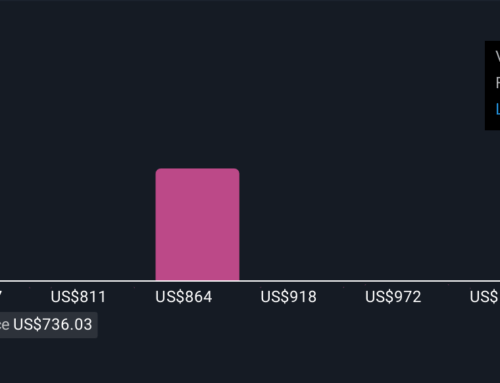 How Omvoh’s FDA Approval at Eli Lilly (LLY) Has Changed Its Investment Story