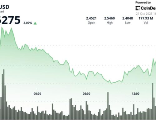 XRP Price News: Ripple Spikes 3% as Gold Slips and Bitcoin Extends Gains