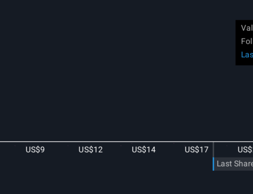 How Blue Owl’s $7 Billion Meta Partnership Has Redefined Its Investment Story (OWL)