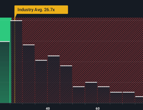 Goldman Sachs (GS): Assessing Valuation After Surging Investment Banking Profits and Earni