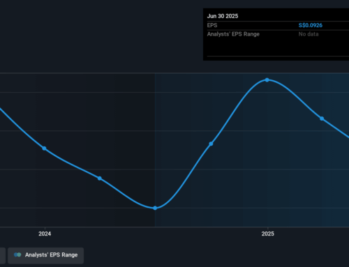 Investing in SUTL Enterprise (SGX:BHU) five years ago would have delivered you a 270% gain