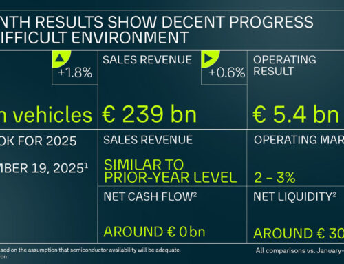 Volkswagen Group makes decent progress in a difficult environment