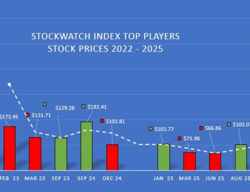 Cannabis Market Update October 2025 – STILL Struggling to get There – We are not Selling