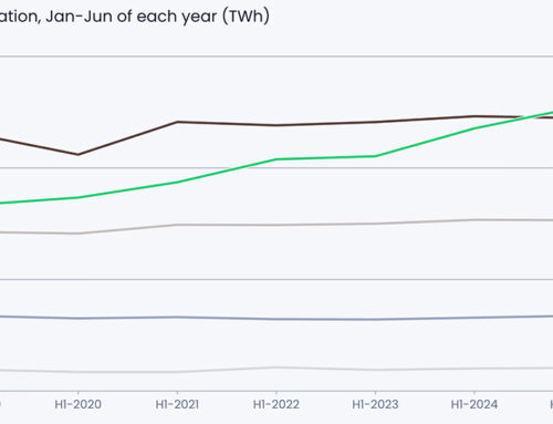 Global Renewable Generation Exceeds Coal for 1st Time