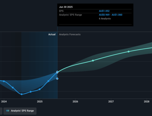 Investors in Qantas Airways (ASX:QAN) have seen stellar returns of 180% over the past five