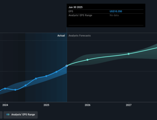 Investing in CME Group (NASDAQ:CME) five years ago would have delivered you a 95% gain