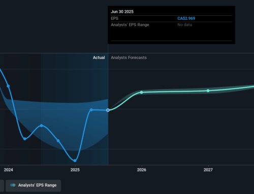Investing in Emera (TSE:EMA) a year ago would have delivered you a 35% gain