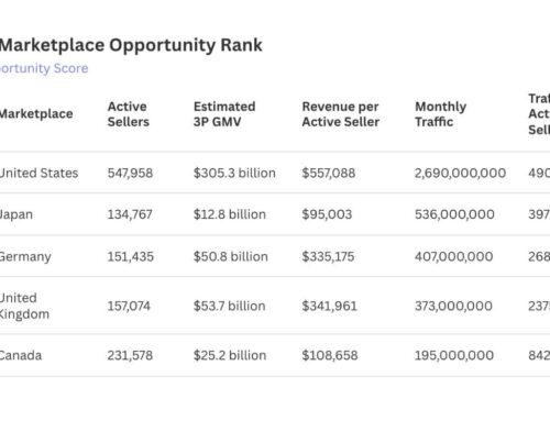 Amazon’s Global Marketplace Opportunity